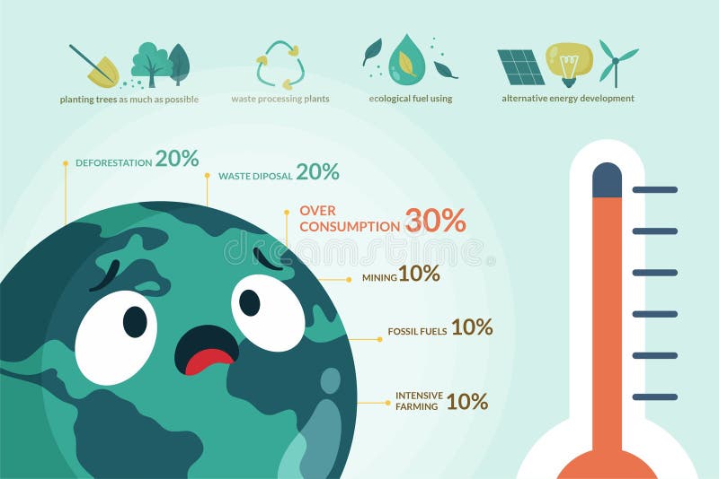 Global Warming Illustration With Sad Mother Earth Problems global-warming-illustration-with-sad-mother-earth-problems