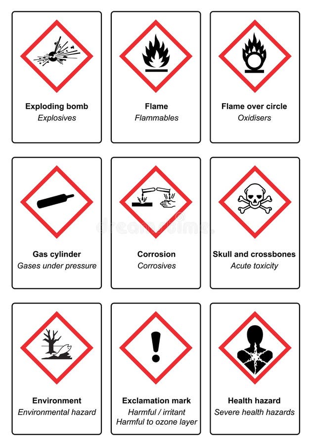 The Globally Harmonized System of Classification and Labeling of Chemicals vector on white background vector illustration