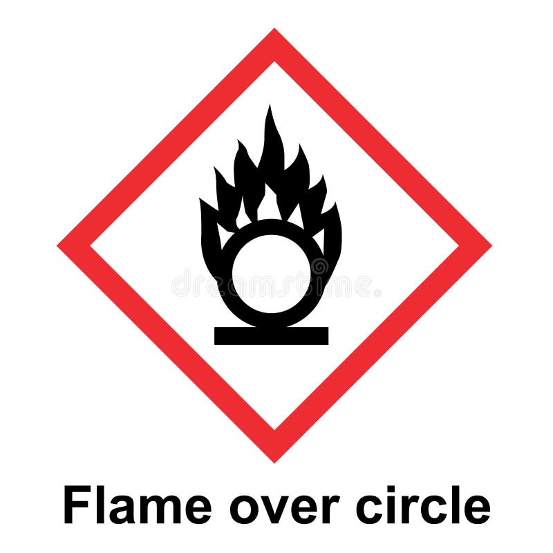 The Globally Harmonized System of Classification and Labeling of Chemicals vector on white background royalty free illustration