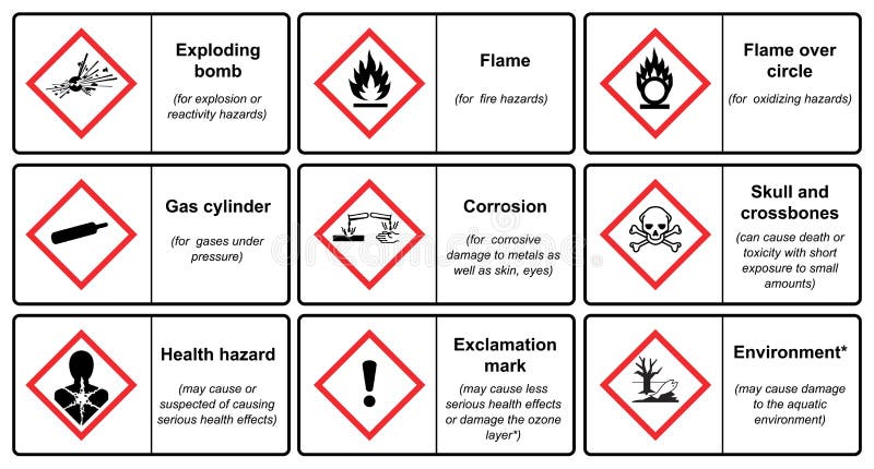 The Globally Harmonized System of Classification and Labeling of Chemicals vector on white background stock illustration