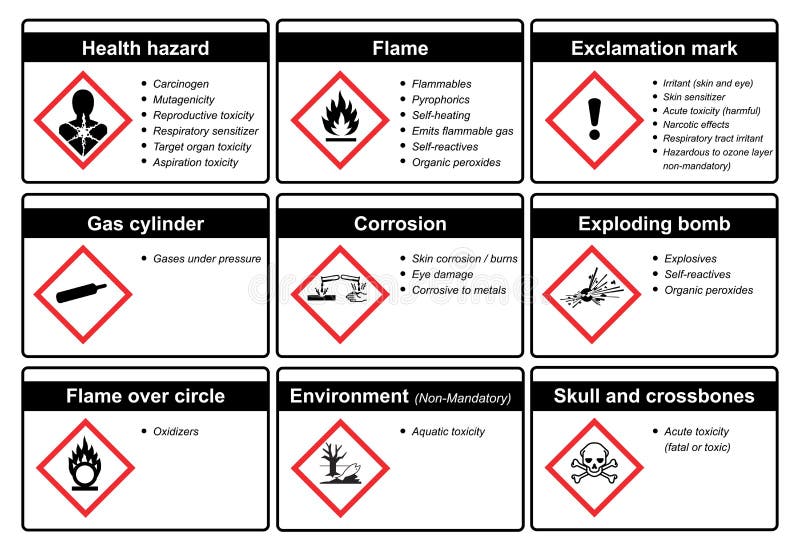 The Globally Harmonized System of Classification and Labeling of Chemicals vector on white background stock illustration