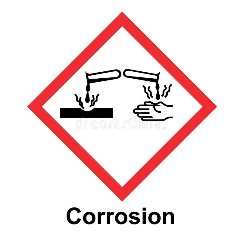 The Globally Harmonized System of Classification and Labeling of Chemicals vector on white background vector illustration
