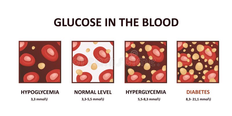 Hypo And Hyperglycemia Chart