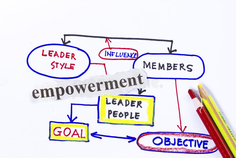 Goal and objective stock images