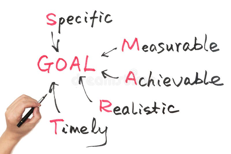Goal setting concept