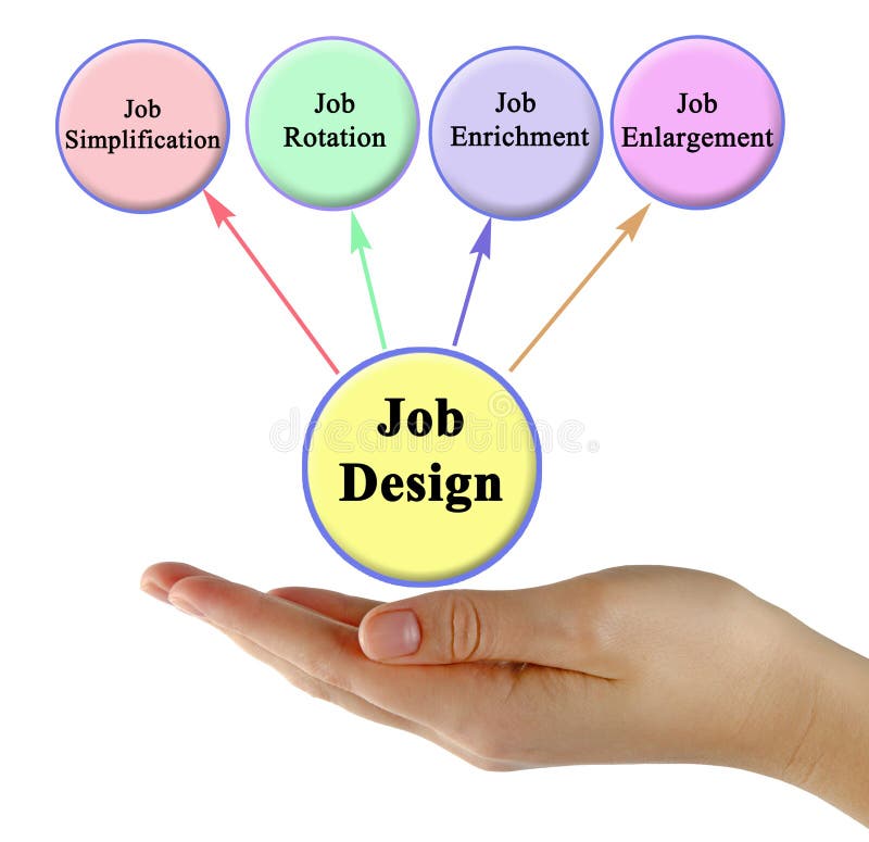 Goals Of Job Design Stock Photo Image Of Concept Design 200199120 goals-of-job-design-stock-photo-image-of-concept-design-200199120