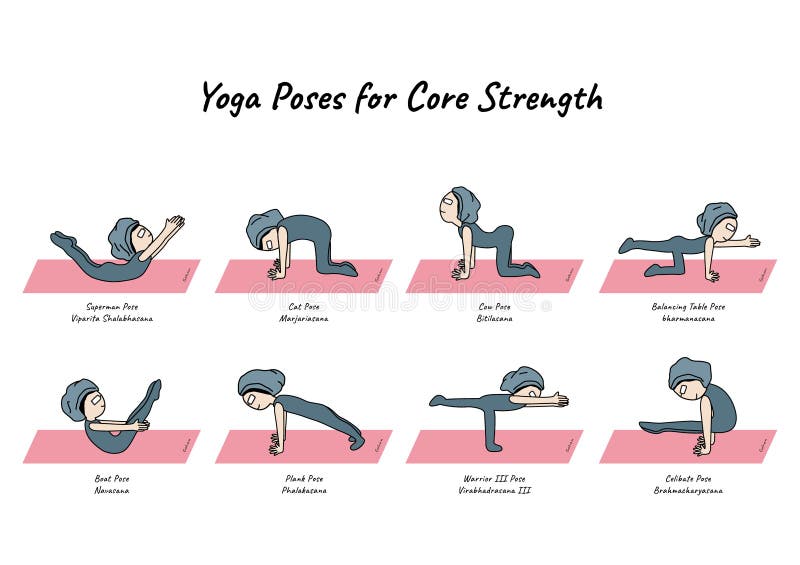 15 Reasons to Build Your Core Strength - YOGA PRACTICE