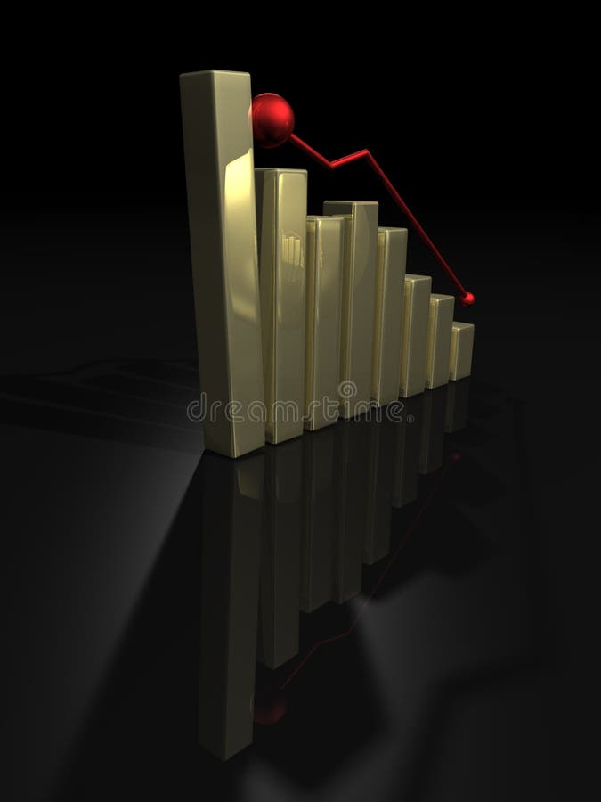 Gold diagram is falling down