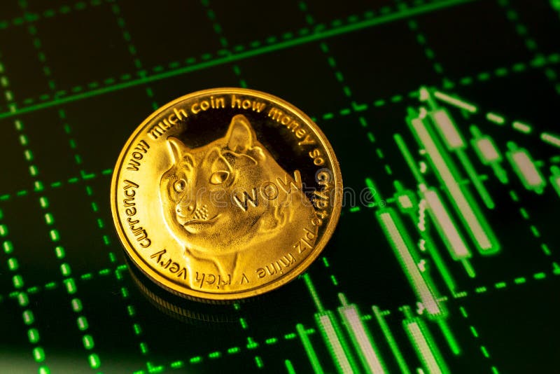 dogecoin stockmarket
