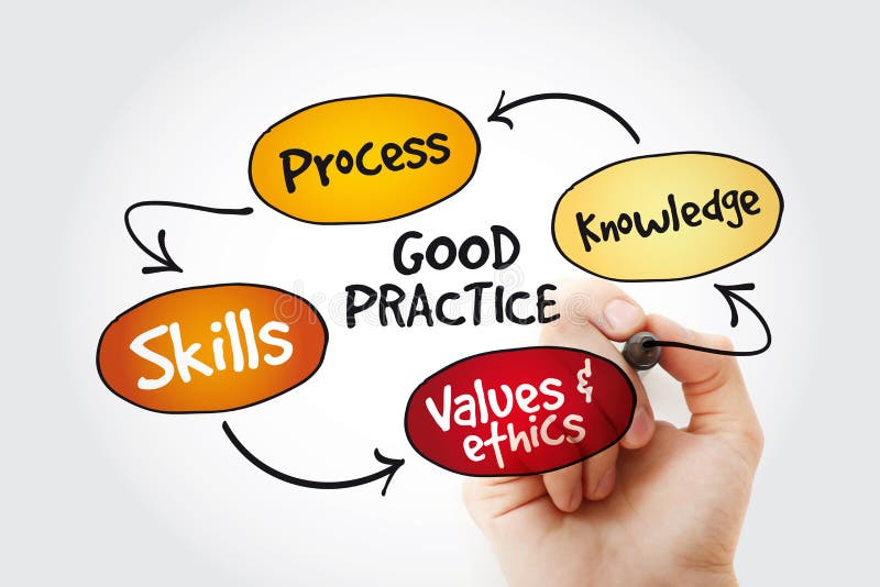 Good practices mind map with marker, business strategy concept background. Design mind map stock images, royalty-free photos and pictures