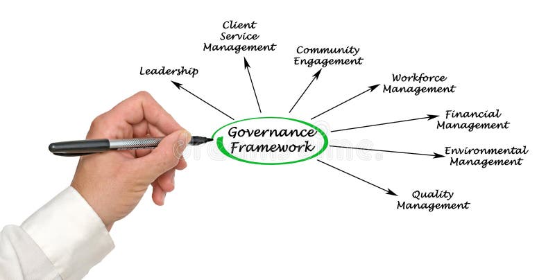 Governance Framework royalty free stock photos