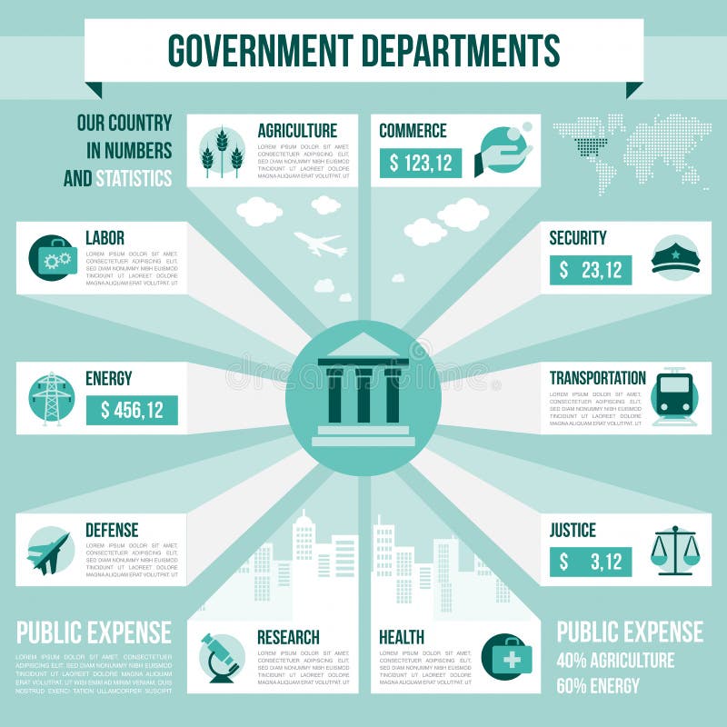 Government departments