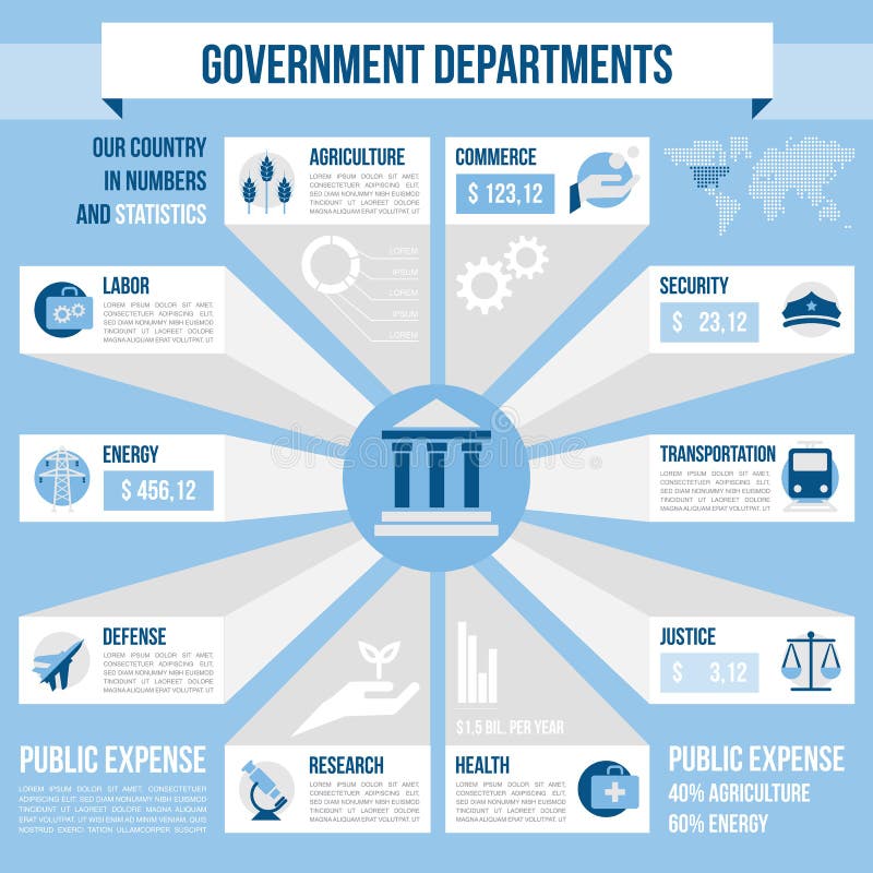 Government departments