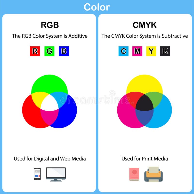 Gráfico Vetorial Explicando a Diferença Entre Os Modos De Cor Cmyk