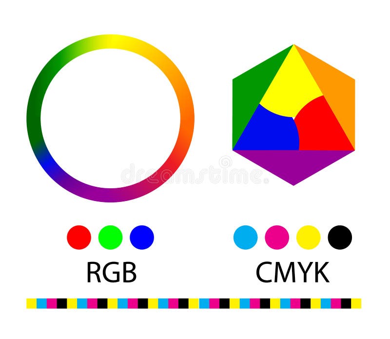 Gradering av färger i cirkeln cmyk rgb stock illustrationer Gradering av färger i cirkeln cmyk rgb stock illustrationer