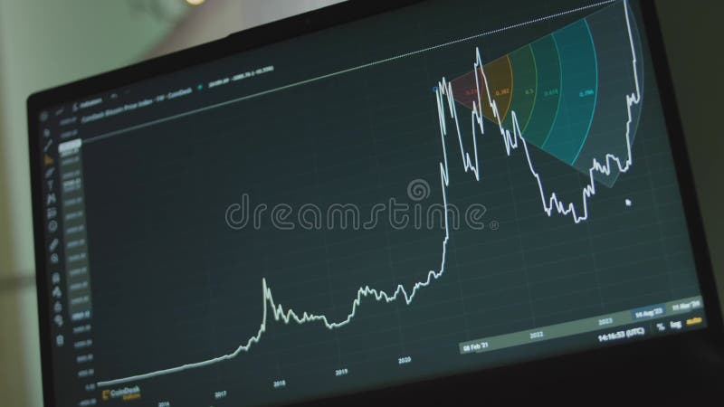 Grafico della valuta bitcoin con linee sullo schermo del computer. utilizzo dello strumento bobina per l'analisi del grafico. cris