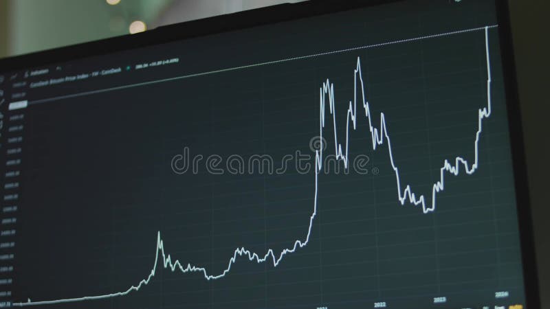 Grafico della valuta bitcoin con linee sullo schermo del computer. utilizzo dello strumento di proiezione per l'analisi del grafic