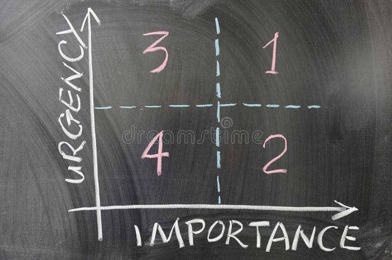 Urgency importance graph demonstrating the order of doing things drawn on the chalkboard. Urgency importance graph demonstrating the order of doing things drawn on the chalkboard