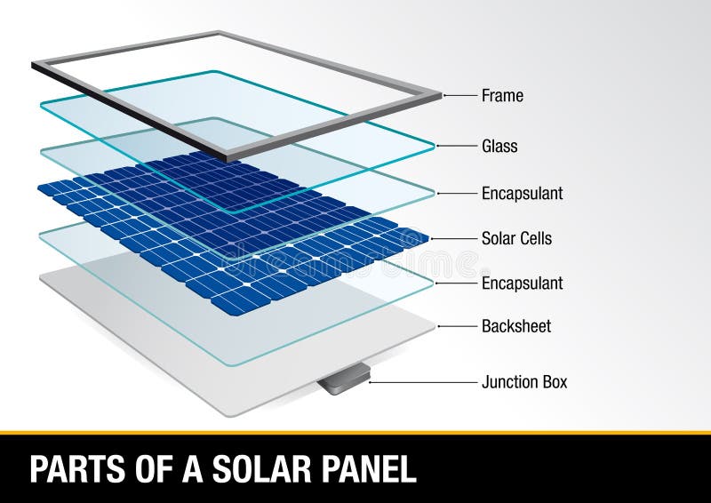 Grafvisningdelar av en solpanel - förnybara energikällor