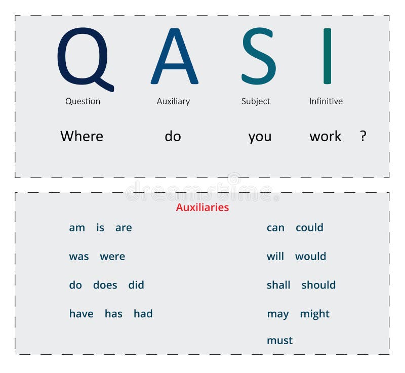 3 word order in questions. Word order in questions. Asi quasi английский. Asi и quasi в английском языке. Quasi in English.