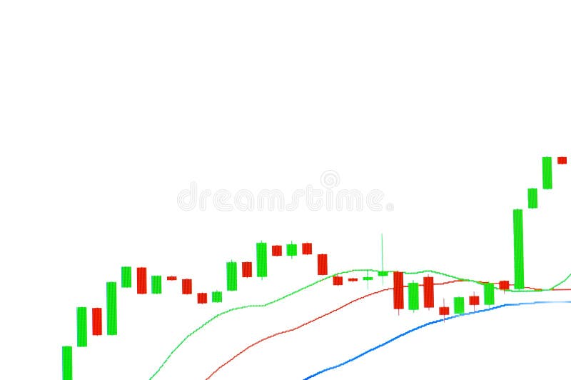 Candle Chart Stock