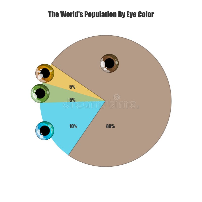 Eye Color Percentage Chart