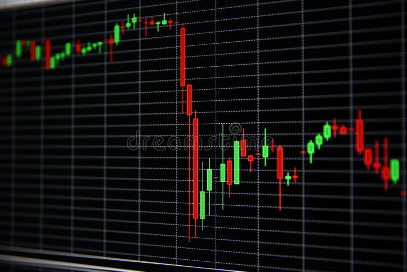 N Stock Price Chart