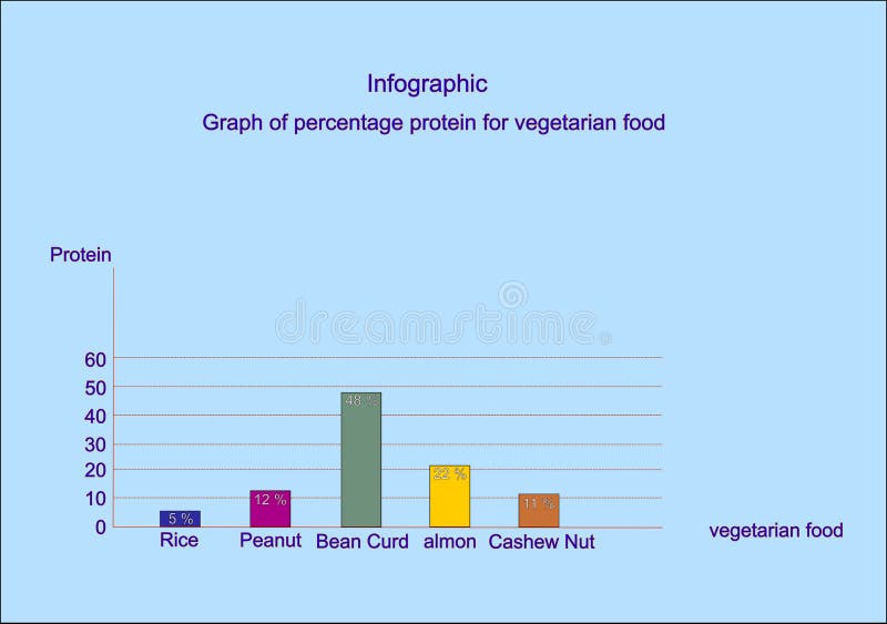 Graph vegan protein stock vector. Illustration of graphic 107039017