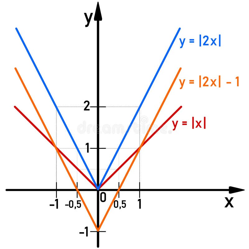 graphic representation function