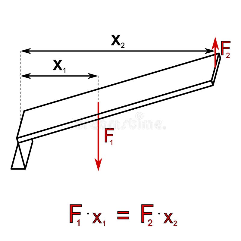 Graphical representation of the balance of forces royalty free illustration