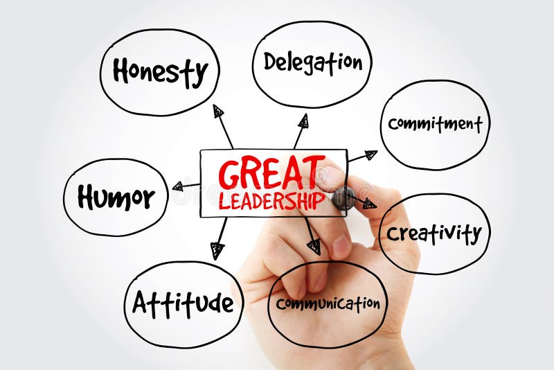 Great leadership qualities mind map flowchart with marker, business concept for presentations and reports. Design mind map stock images, royalty-free photos and pictures