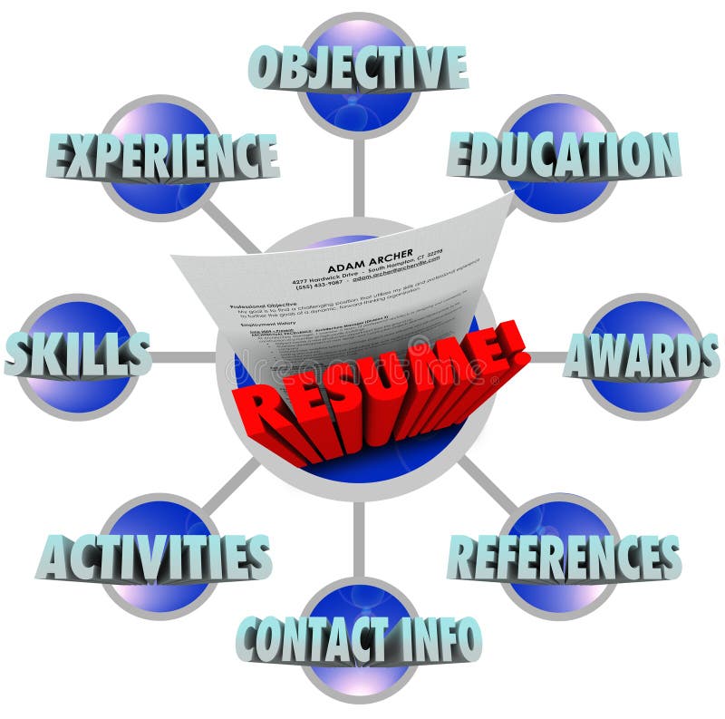 Great Resume Words Experience Skills Reference