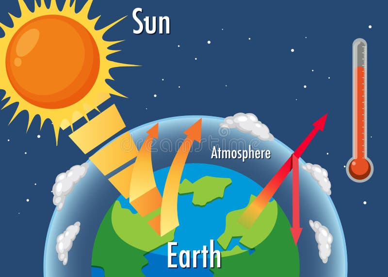 Greenhouse Effect Vector Concept Stock Vector Illustration of ecology