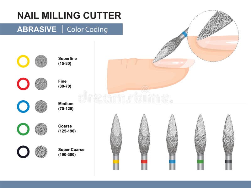 Grinding and Polishing. Different Abrasive Grit Size. Color Coding. Nail Milling Cutter. Vector