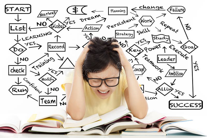 Shouting and tired student girl with complex flow planning over white background. Shouting and tired student girl with complex flow planning over white background