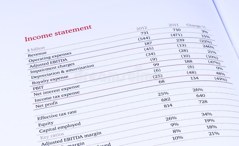 Group income statement