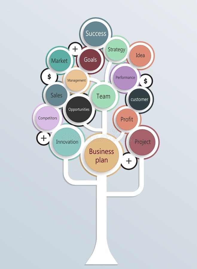 business plan tree images