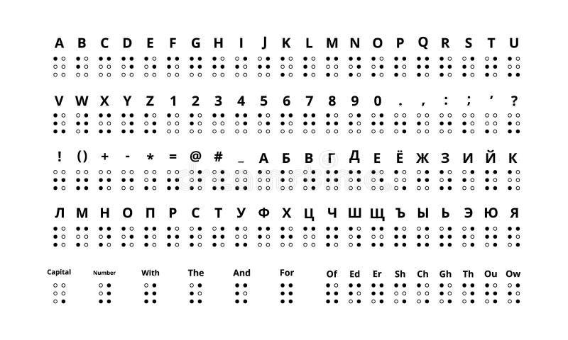 Großer Satz des wahren Größenblindenschrift-Zeichen-, lateinischem und kyrillischemalphabetes vektor abbildung