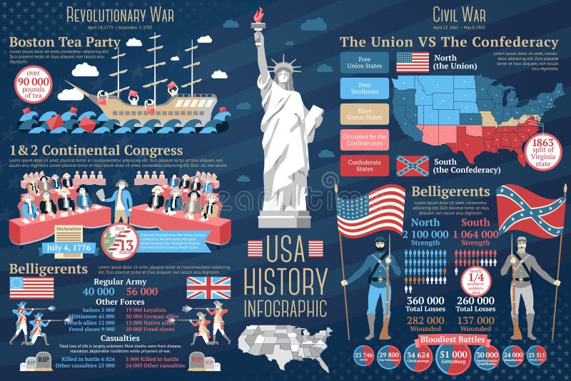 Grupo de infographics da história dos EUA Revolucionário e ilustração stock Grupo de infographics da história dos EUA Revolucionário e ilustração stock