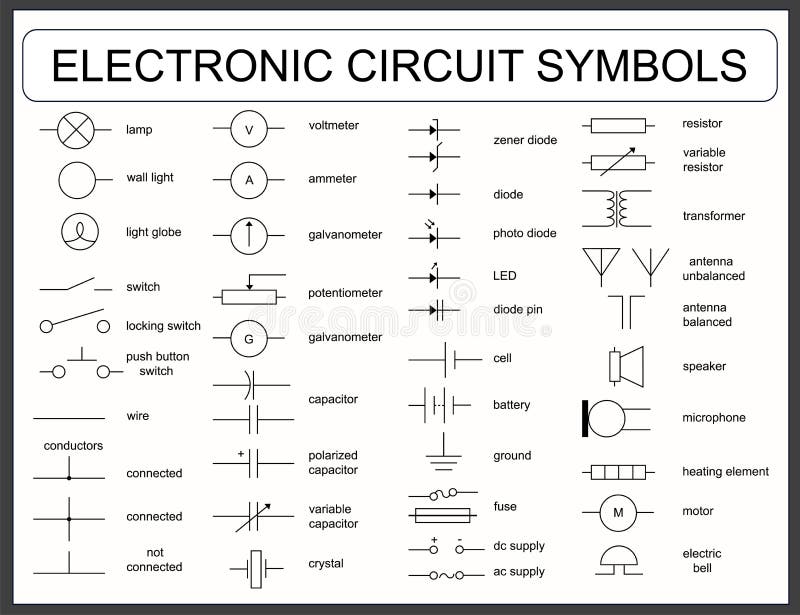 Grupo de símbolos de circuito eletrônico ilustração do vetor Grupo de símbolos de circuito eletrônico ilustração do vetor