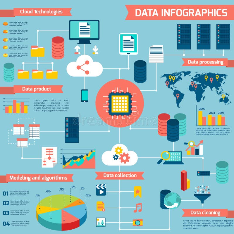 Data infographic set with cloud technologies data processing modeling and algorithms vector illustration. Data infographic set with cloud technologies data processing modeling and algorithms vector illustration