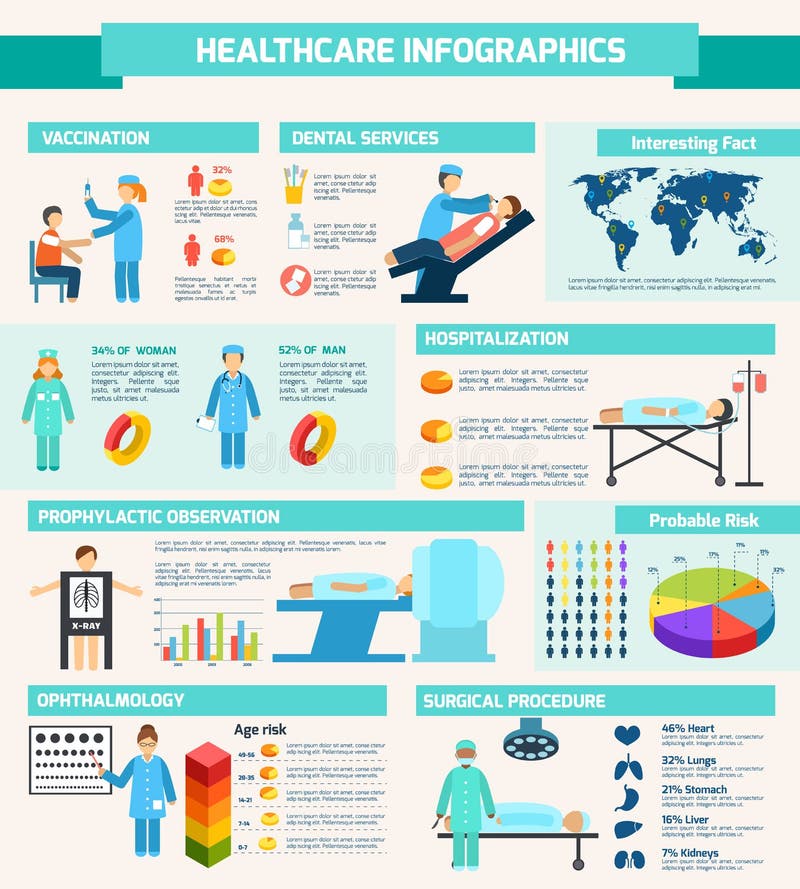 Conjunto de infográficos médicos ilustração do vetor