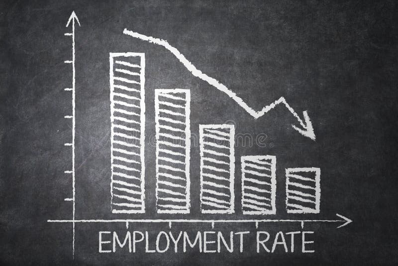 Gráfico da taxa de emprego de diminuição