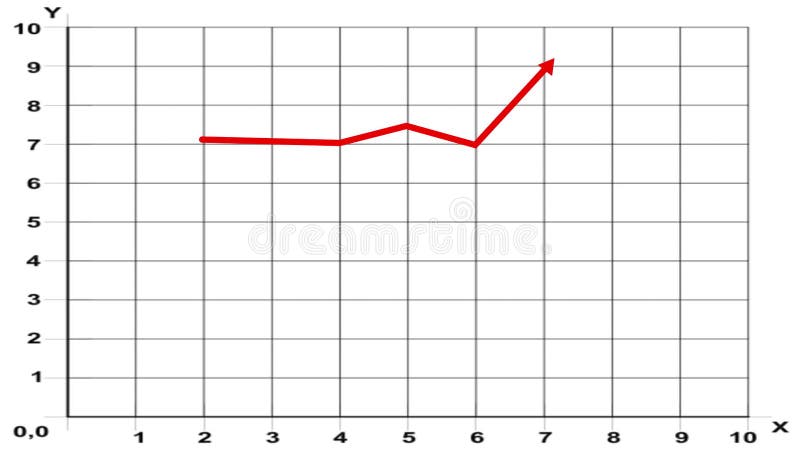 Gráfico estadístico con flechas y líneas