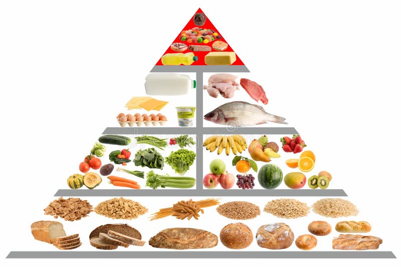 Guida della piramide di alimento