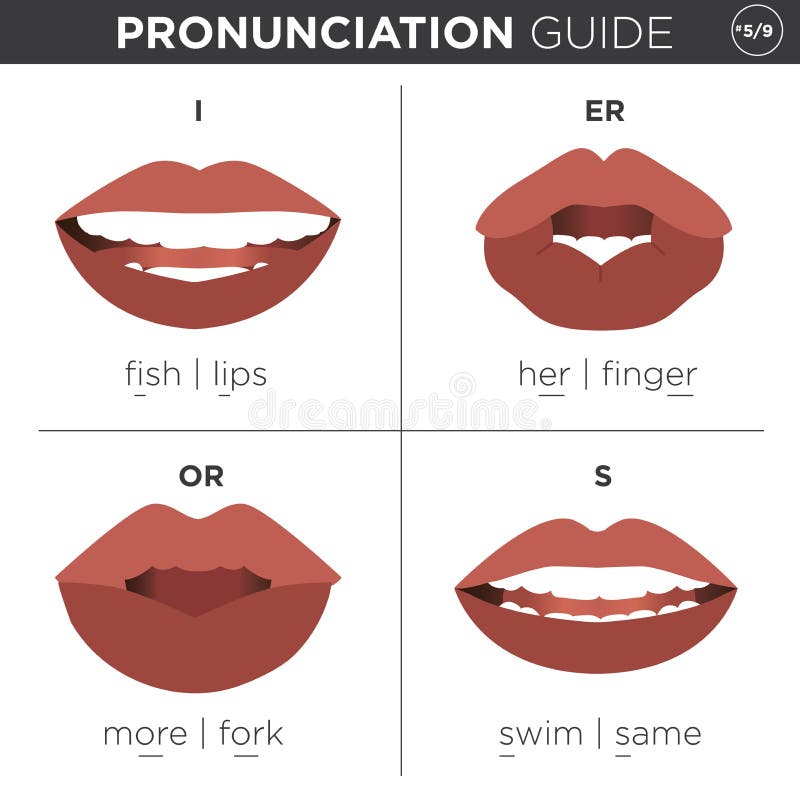 Guida visiva di pronuncia di lingua inglese