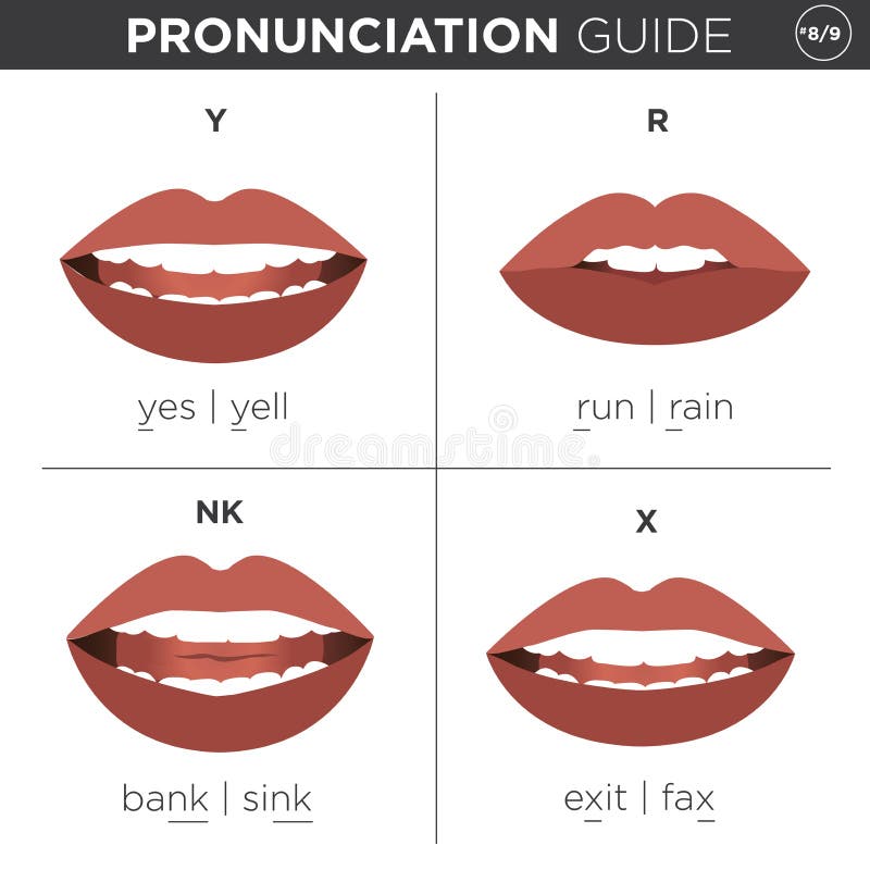 Guida visiva di pronuncia di lingua inglese