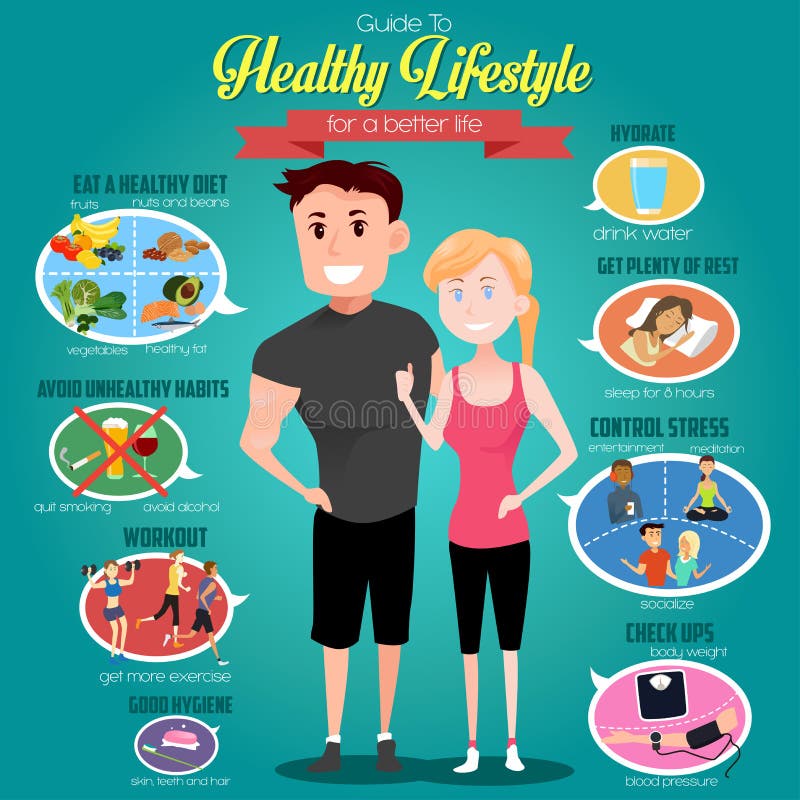 Guide to Healthy Lifestyle Infographics