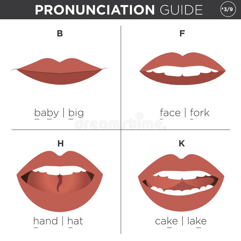 Guide visuel de prononciation d'anglais