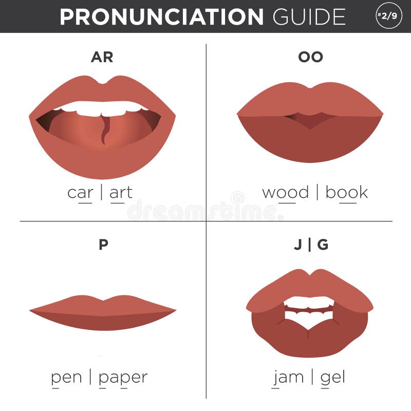 Guide Visuel De Prononciation D'anglais Illustration de Vecteur